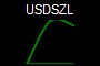 USDSZL